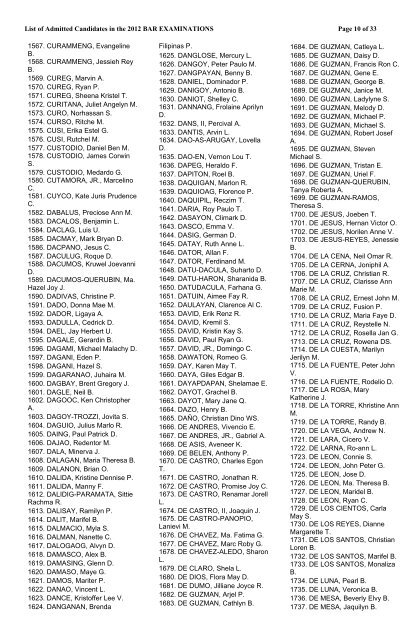 List of Admitted Candidates in the 2012 Bar - Supreme Court of the ...