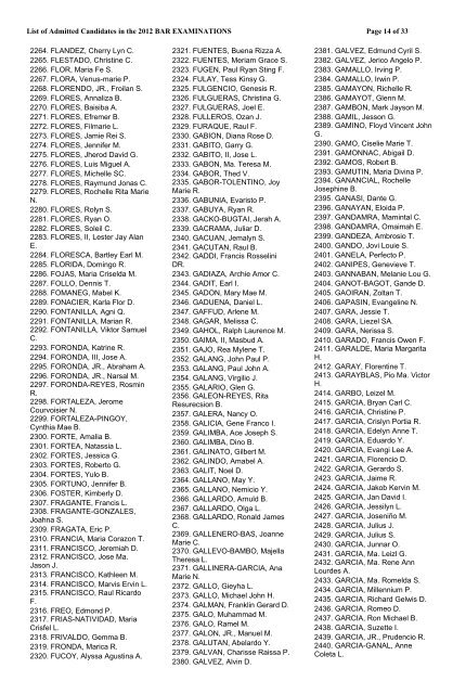 List of Admitted Candidates in the 2012 Bar - Supreme Court of the ...