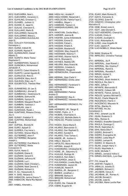 List of Admitted Candidates in the 2012 Bar - Supreme Court of the ...