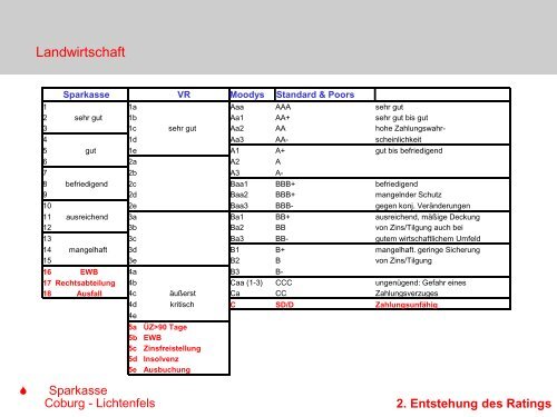 „Finanzierung in schwierigen Zeiten – Wie überzeuge ich meine ...