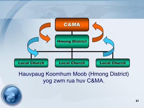 Tug sau: Dr. Nyaj Looj Yaaj - Hmong District