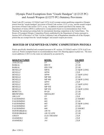 Roster of Exempted Olympic Competition Pistols