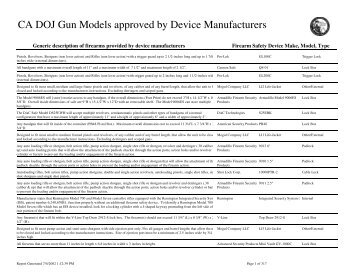 CA DOJ Gun Models Approved by Device Manufacturers