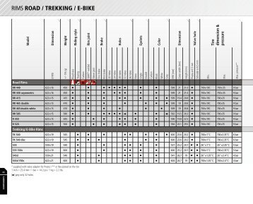 RIMS ROAD / TREKKING / E-BIKE - DT Swiss