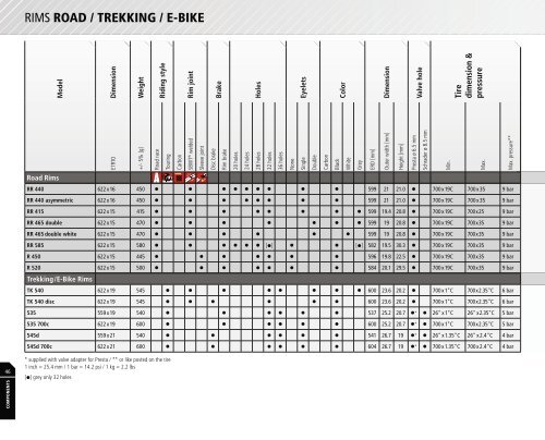 RIMS ROAD / TREKKING / E-BIKE - DT Swiss