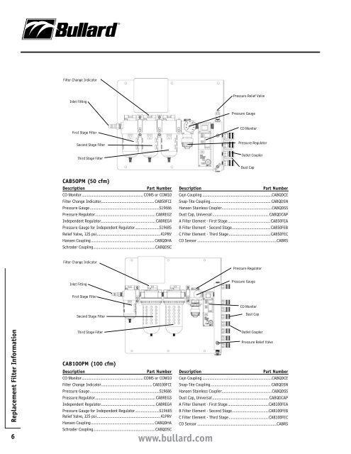 Bullard Clean Air Boxes (CAB) Series Panel Mount User Manual ...