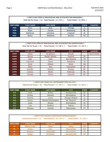 Page 1 CBSPD New Certified Members - May 2012 Expiration Date ...