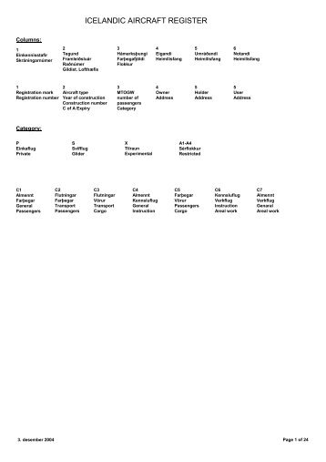 ICELANDIC AIRCRAFT REGISTER - Flugmálastjórn