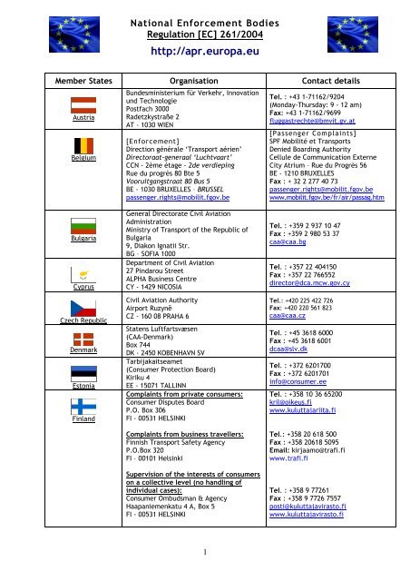 REGULATION EC 261 2004 EU Direct