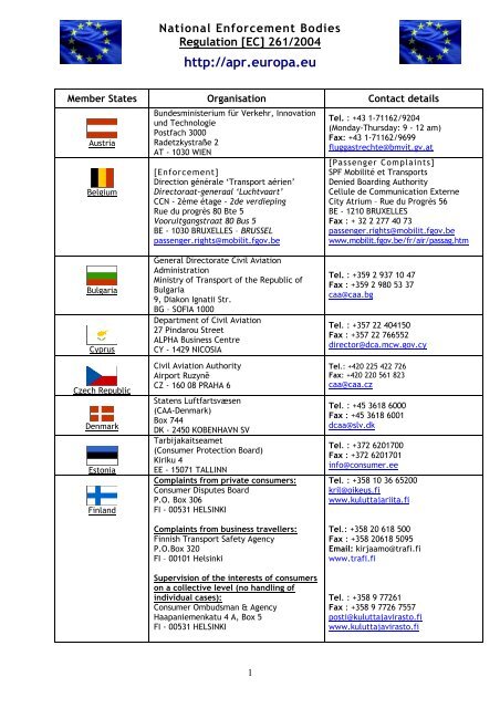 REGULATION EC-261/2004 - EU-Direct