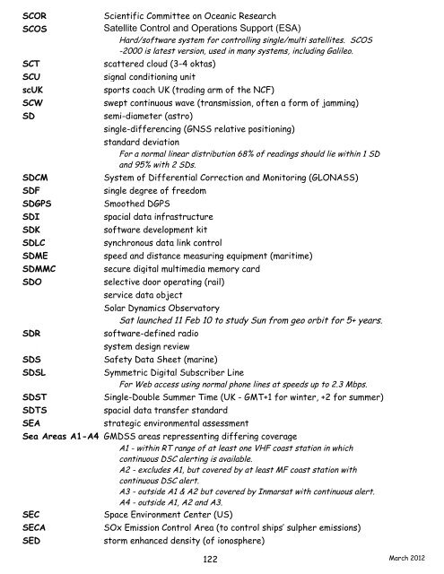 navigation acronyms, abbreviations and definitions - International ...