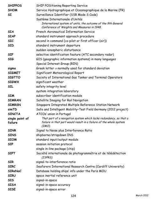 navigation acronyms, abbreviations and definitions - International ...