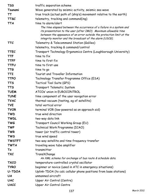 navigation acronyms, abbreviations and definitions - International ...