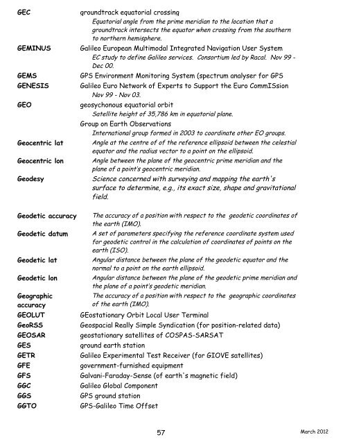 navigation acronyms, abbreviations and definitions - International ...