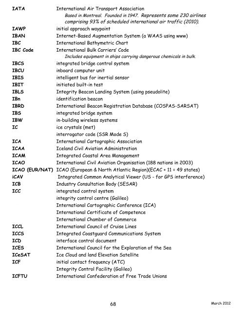 navigation acronyms, abbreviations and definitions - International ...