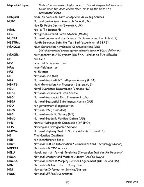 navigation acronyms, abbreviations and definitions - International ...