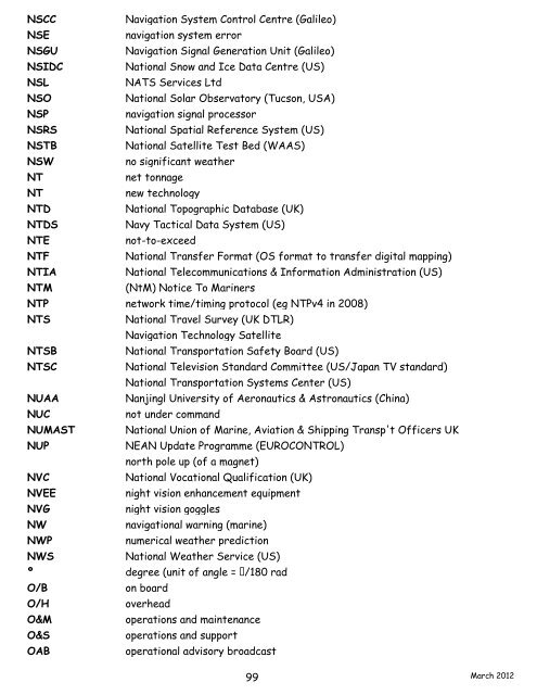 navigation acronyms, abbreviations and definitions - International ...