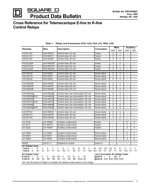 D. CROSS REFERENCE BY PART NUMBER