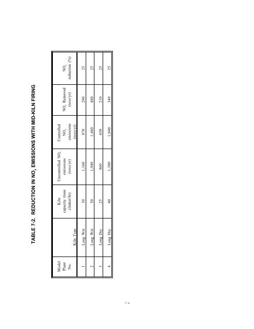 NOx Emissions from Cement Mfg - US Environmental Protection ...