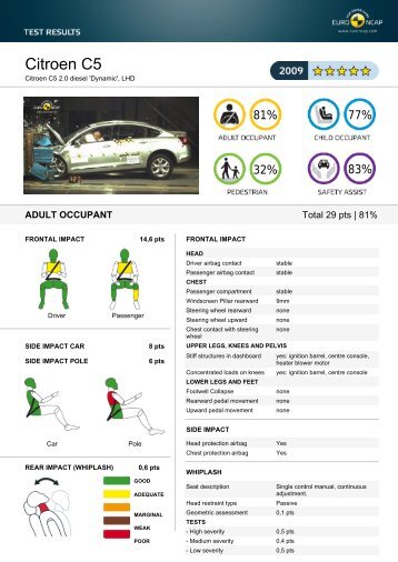 Citroen C5 - Euro NCAP