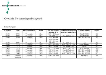 Overzicht Testafmetingen Pyroguard - Van Noordenne Groep