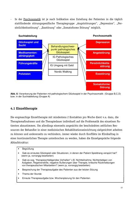 Therapiekonzept salus klinik Lindow - salus kliniken GmbH