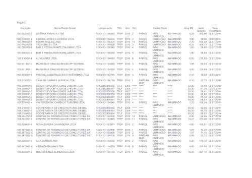 ANEXO Inscrição Nome/Razão Social Lançamento Trib. Ano Nro