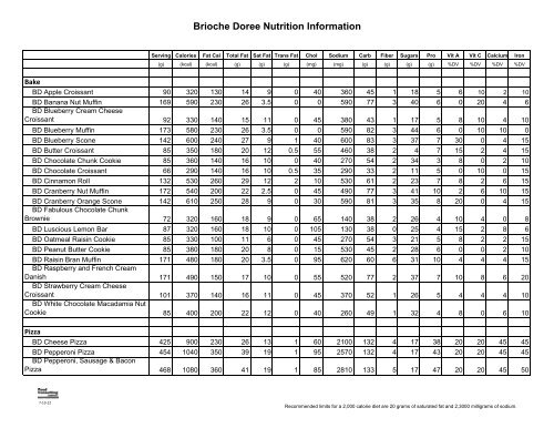 Brioche Doree Nutrition Information