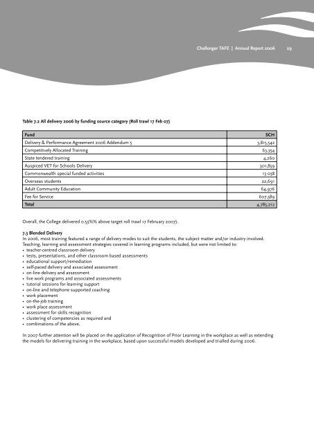 Challenger TAFE | Annual Report 2006 - Parliament of Western ...