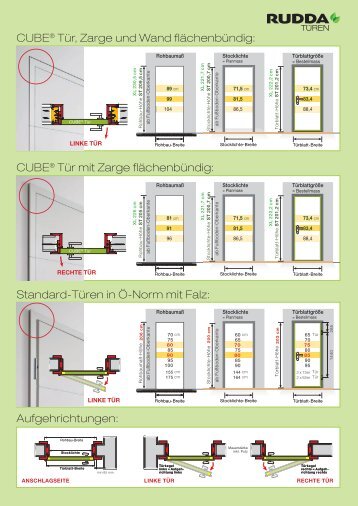 CUBE® Tür, Zarge und Wand flächenbündig - Rudda