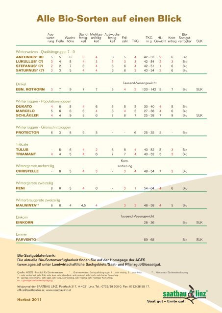 Bio-Sorten auf einen Blick - Saatbau Linz