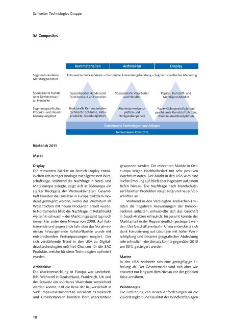 Deutsch - Schweiter Technologies AG