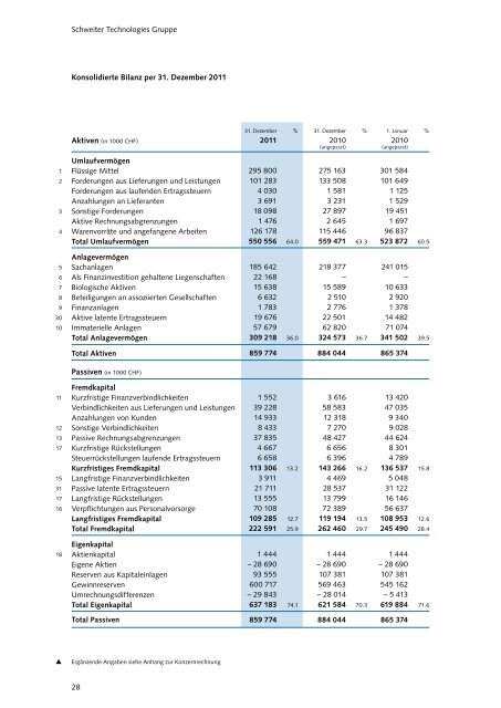 Deutsch - Schweiter Technologies AG