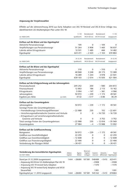 Deutsch - Schweiter Technologies AG