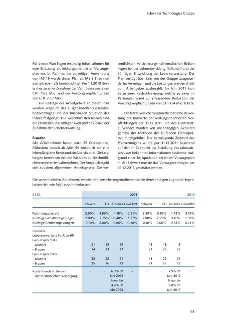 Deutsch - Schweiter Technologies AG