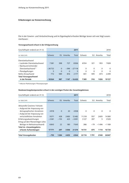 Deutsch - Schweiter Technologies AG