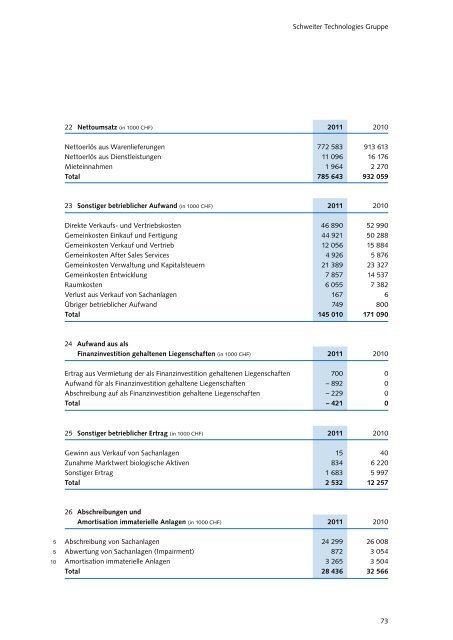 Deutsch - Schweiter Technologies AG