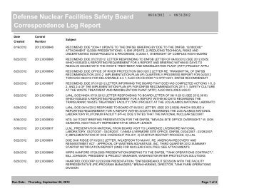 Defense Nuclear Facilities Safety Board Correspondence Log Report