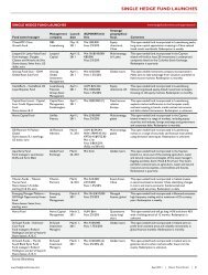 Single hedge fund launcheS - Hedge Funds Review