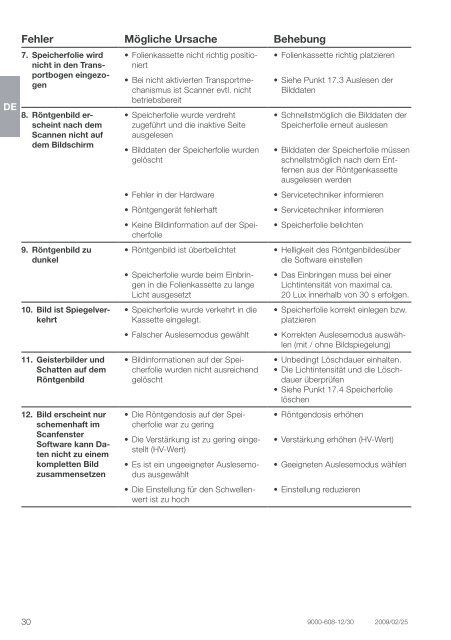 Handbuch Deutsch - duerr-ndt.de