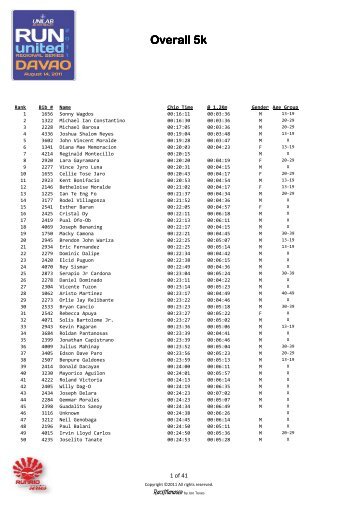 RU Davao - Overall 5k - Runrio