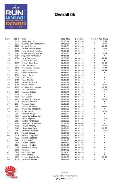 RU Davao - Overall 5k - Runrio