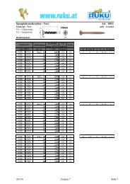 Spanplattenschrauben - Torx Art. 100/1 - RUKU