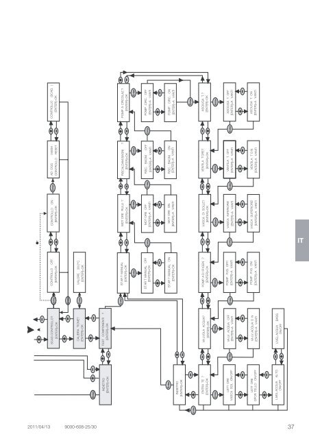 Manual - duerr-ndt.de