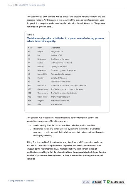 Monitoring chemical processes for early fault detection using ... - Camo