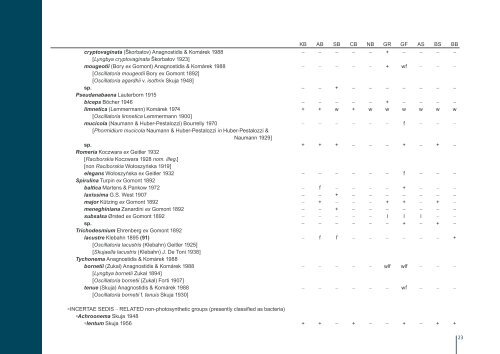 Checklist of Baltic Sea Phytoplankton Species - Helcom