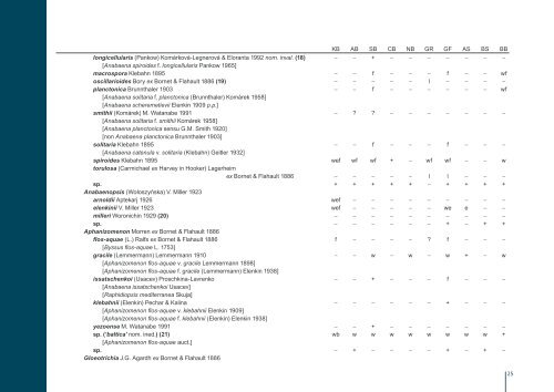 Checklist of Baltic Sea Phytoplankton Species - Helcom