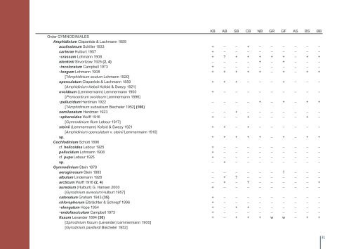 Checklist of Baltic Sea Phytoplankton Species - Helcom