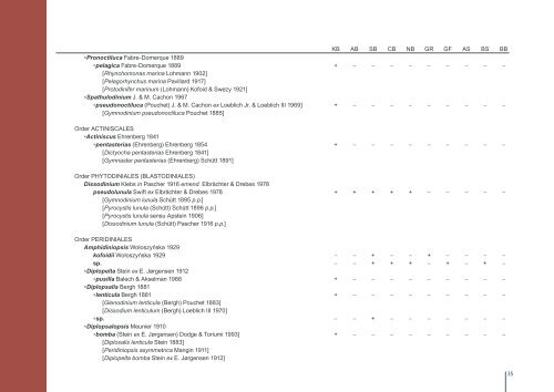 Checklist of Baltic Sea Phytoplankton Species - Helcom