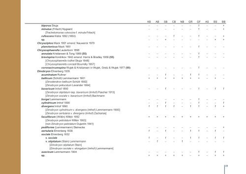 Checklist of Baltic Sea Phytoplankton Species - Helcom